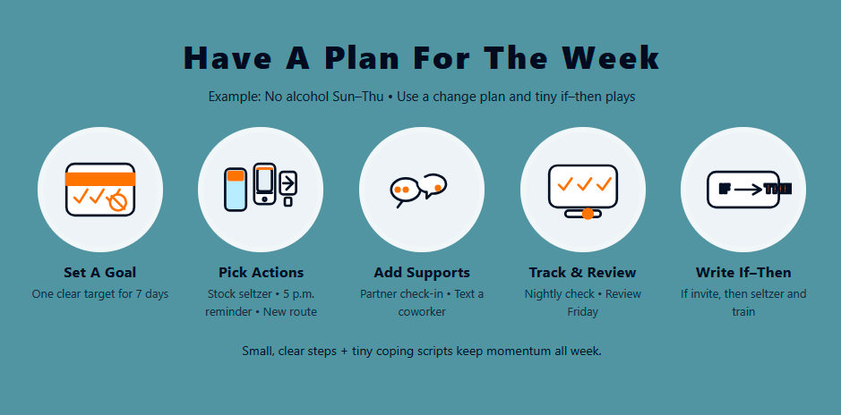 Motivational Interviewing If-Then Cope Plans