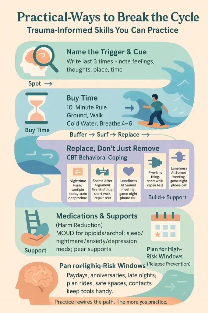 trauma informed care - Practical Ways to Break the Cycle