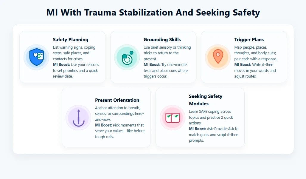 Motivational Interviewing Mixed With Trauma Stabilization And Seeking Safety