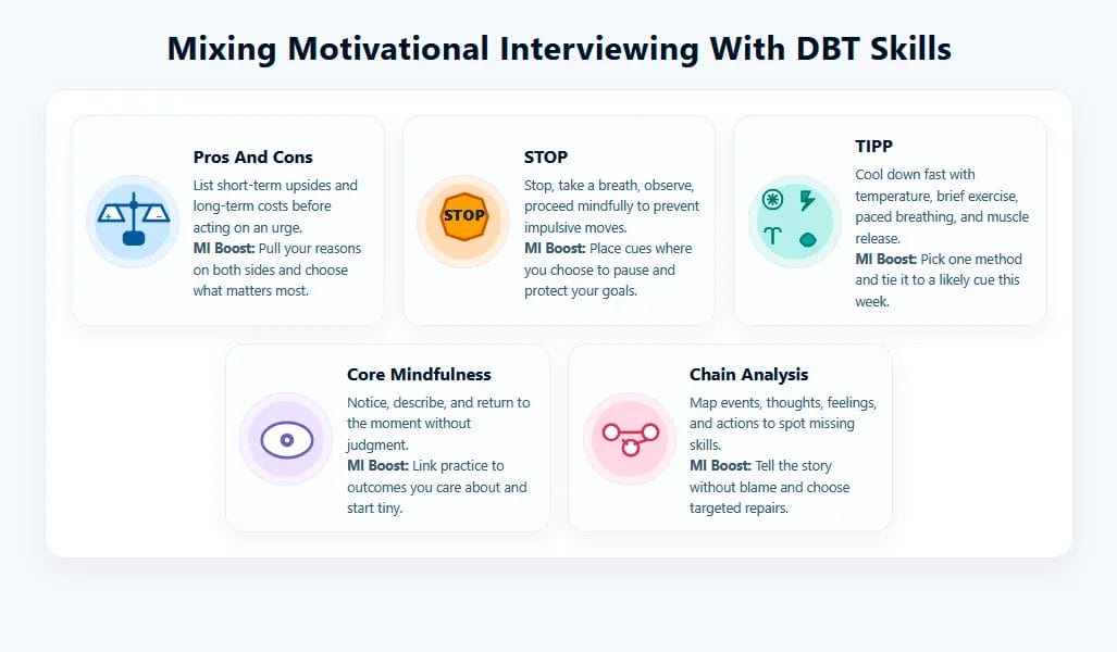 Mixing Motivational Interviewing With DBT Skills
