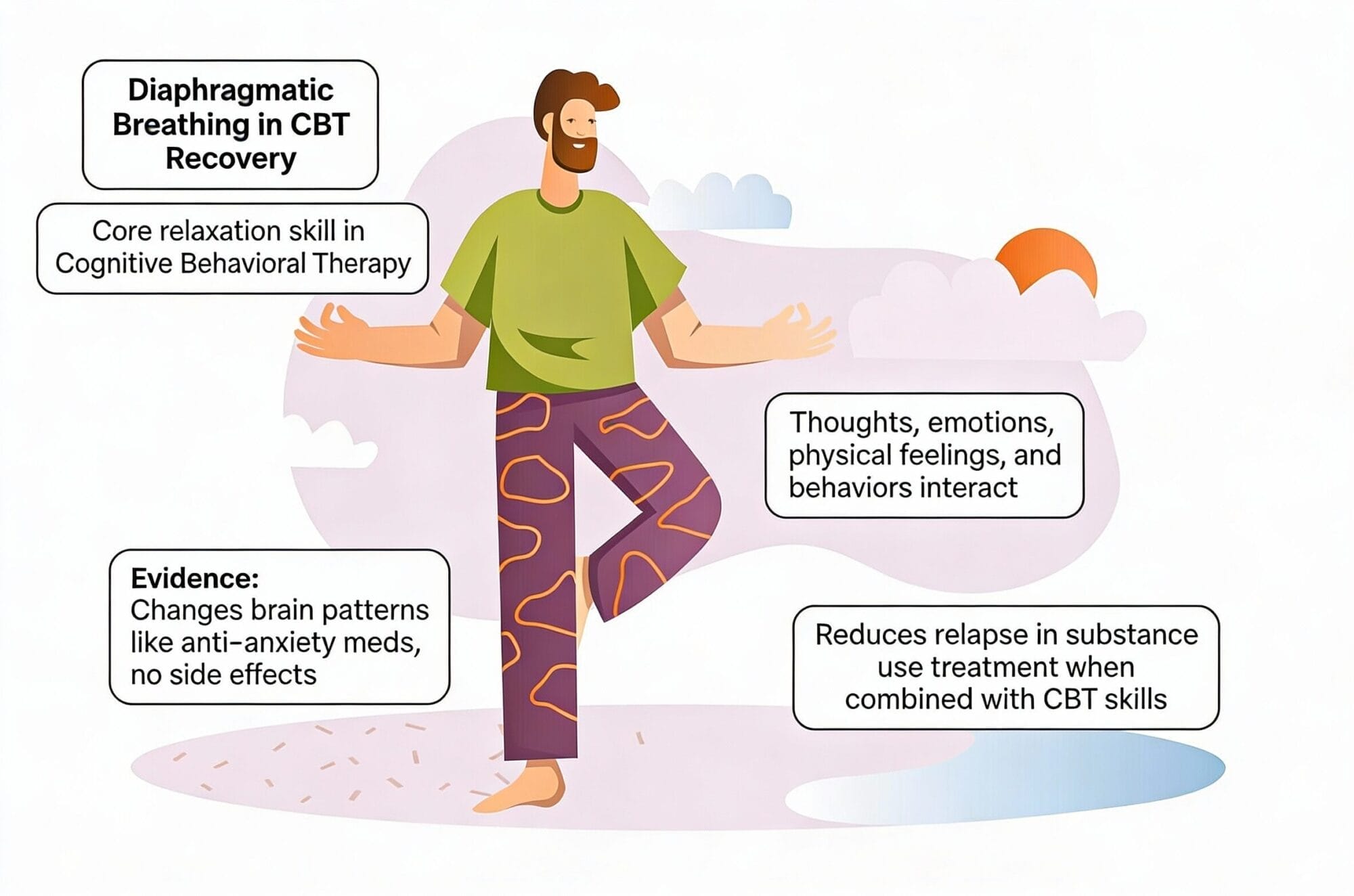 diaphragmatic breathing