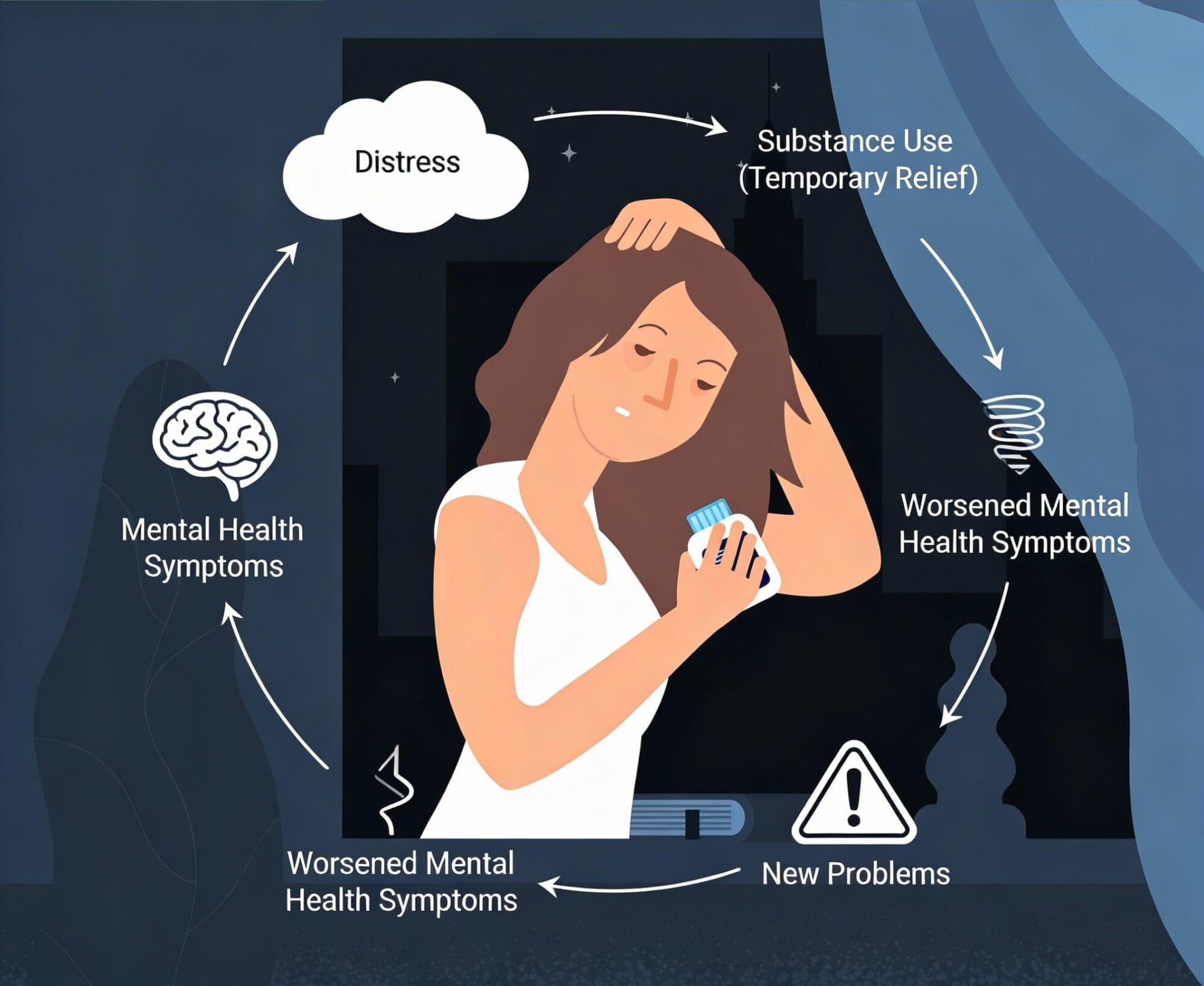Grounding Benefits for Substance Use Disorders